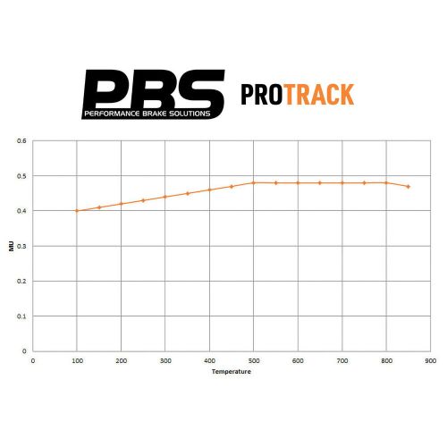 Pbs brakes protrack rear brake pads for mazda mx-5 mk2 - miata (competition)