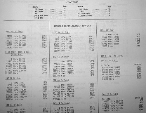 Classic volvo original factory parts interchange information