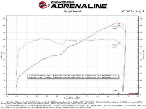 Afe takeda momentum pro dry s cold air intake kit for 22-23 subaru brz toyota