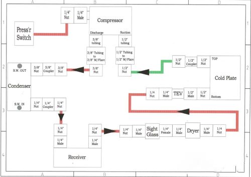 Marine refrigeration components, belt driven, mechanical, water cooled, 12 volt