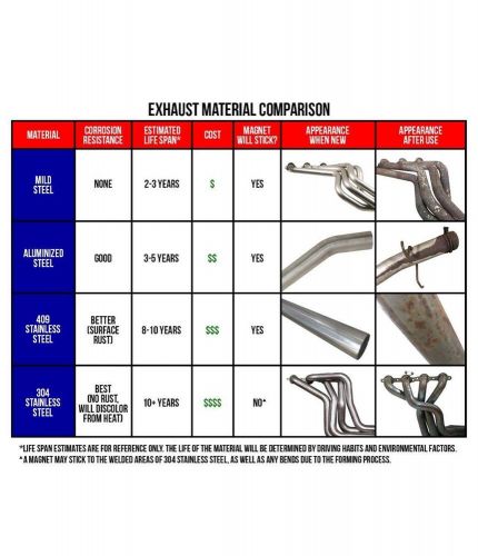 Thrush welded mufflers 17652