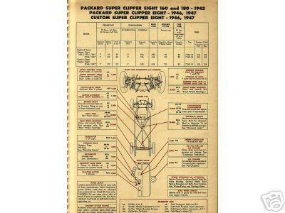 1947 1948 1949 1950 1951 1952 1953 chevrolet truck lubrication lube charts t3