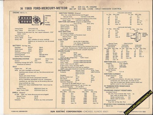 1969 ford mercury meteor v8 429 ci 360 hp engine car sun electronic spec sheet