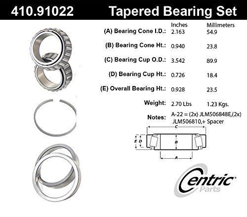 Premium taper bearing