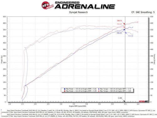 Afe track series carbon fiber cold air intake for 2021 dodge durango srt hellcat