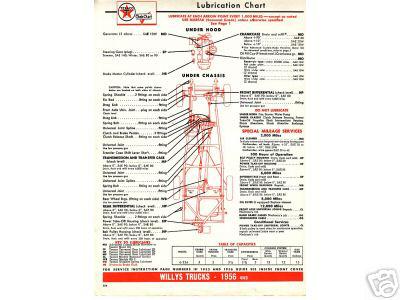 1950 1951 1952 1953 1954 1955 1956 1957 1958 international truck lube charts d?