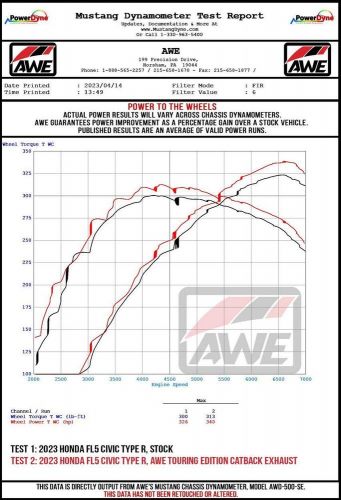 Awe tuning 3820-11287 awe touring-to-track conversion kit for fl5 ctr