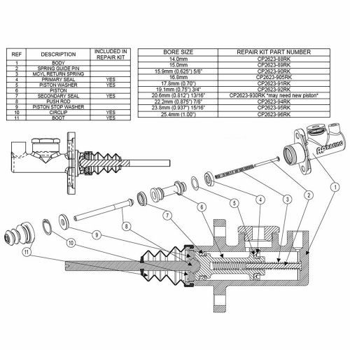 Ap racing master cylinder repair kit for 15mm bore cylinder - cp2623-89rk