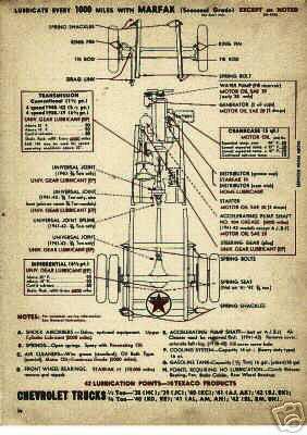 1948 1949 1950 1951 1952 1953 1954 -1956 dodge trucks lubrication lube charts dt