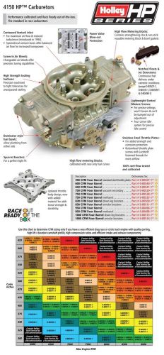 Holley 950 cfm hp alm carb 0-80496-2