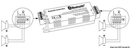 Bluetooth sig 4-channel bluetooth amplifier