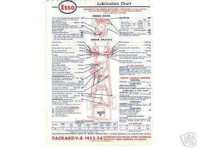 1955 1956 packard clipper deluxe custom lube charts