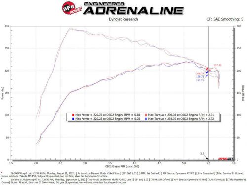 Afe takeda stage-2 pds cold air intake for 21-22 mazda 3 2.5t