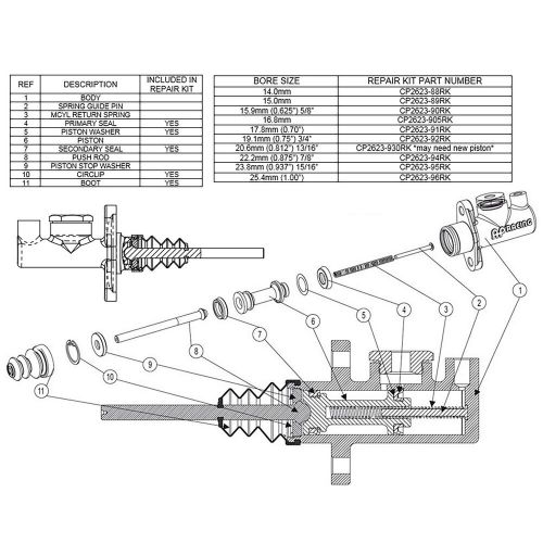 Ap racing repair kit for .875 7/8&#039;&#039; bore master cylinder - cp2623-94rk