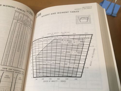 1980 cessna 335 pilot&#039;s information manual