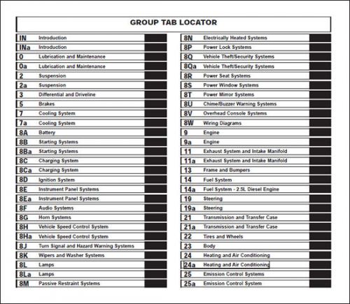 1993 - 1998 jeep grand cherokee  4.0l , 5.2l , 5.9l engine service repair manual