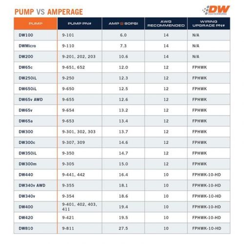 Deatschwerks dw micro series 210lph low pressure lift fuel pump