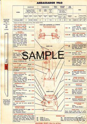 1941 1942 1946 1947 1948 ford 6 cyl & v8 41 42 46 48 lube lubrication chart gfx3