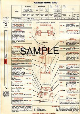 1961 1962 1963 1964 1965 1966 1967 1968 jeep universal j100 lube tuneup charts ?