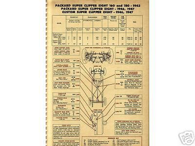 1949 1950 1951 1952 oldsmobile 49 52 6 &amp; 8 cyl gulf lube charts