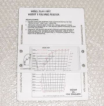 Piper pa44-180t turbo seminole nos weight balance plotter