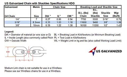 Windlass 1/4&#034; x 10&#039; iso g4 anchor chain hdg with galvanized shackles