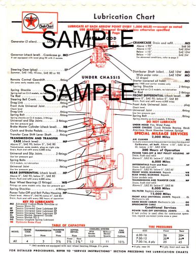 1945 1946 1947 1948 1949 - 1967 jeep cj2a 3a 3b cj5 6 lube tuneup charts 67bkt