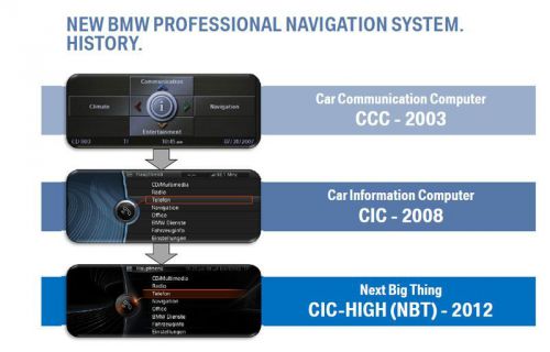 2016-2 one-time bmw navigation gps maps update fsc code cic nbt premium next