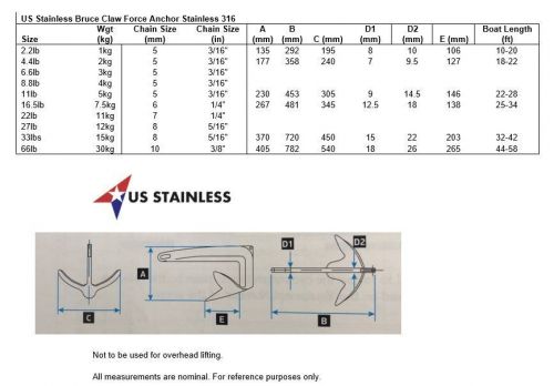 Stainless steel 316 bruce claw force anchor 44lbs (20kg) marine grade polished