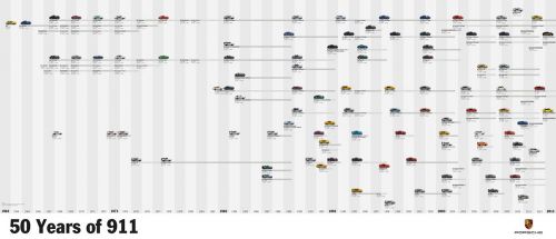 2013 porsche 911 50 years anniversary evolution timeline poster (110cm x 47cm)