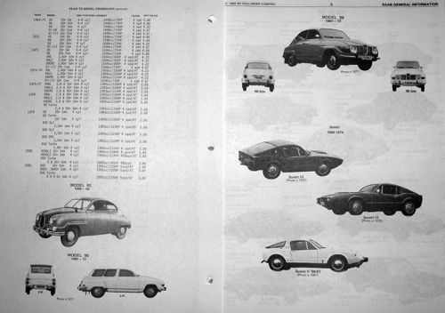 1956-1981 saab  93, 95, v-4, 96, 99 turbo, sonett parts interchange information