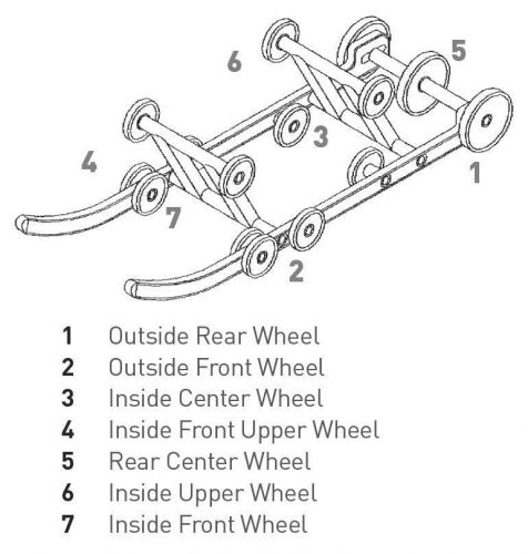 Parts unlimited colored idler wheel-5.35in.x.75in. with insert-indy apple red