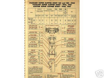 1947 1948 1949 1950 1951 kaiser 47 48 49 50 51 rare gulf lube charts