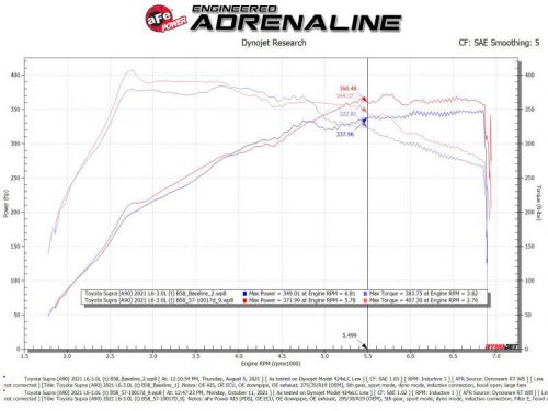 Afe track series carbon fiber intake for 20-21 bmw z4 m40i (g29) l6-3l (t) b58