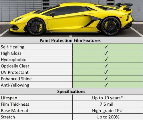 Custom listing paint protection film precut kit ppf