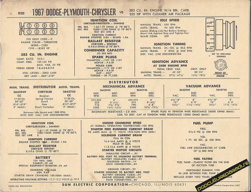 1967 dodge plymouth chrysler 383ci/325 hp with air car sun electronic spec sheet