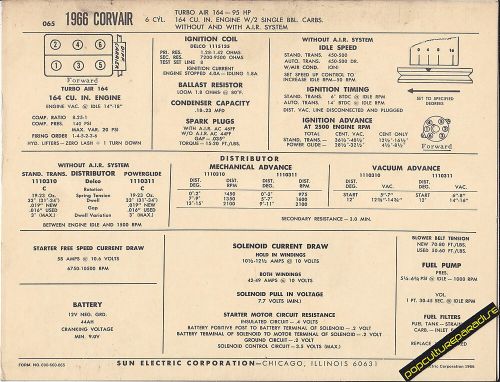 1966 chevrolet corvair 6 cylinder 164 ci / 95 hp car sun electronic spec sheet