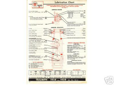 1950 1951 1952 1953 1954 jaguar xk120 mark lubrication lube charts