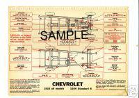 1933 1934 1935 terraplane 1937 willys lube charts ke