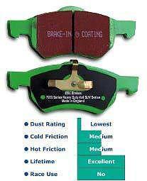 Ebc 7000 series greenstuff suv supreme compound: disc pads dp71268