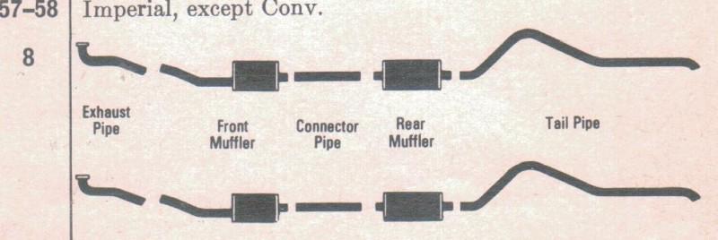 1957-58 chrysler imperial dual exhaust, aluminized, exc. convertible & 4 dr htop