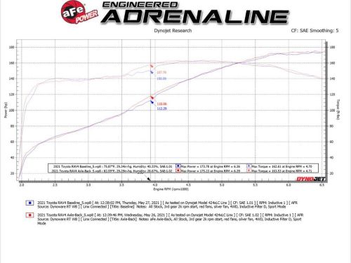 Afe power 49-36053-b takeda 2-1/4 in to 2-1/2 in 304 stainless steel cat-back ex