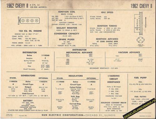 1962 chevrolet chevy ii 4 cylinder l4 153 ci car sun electronic spec sheet