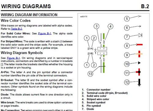 Harley davidson 2013 touring electronic service manual