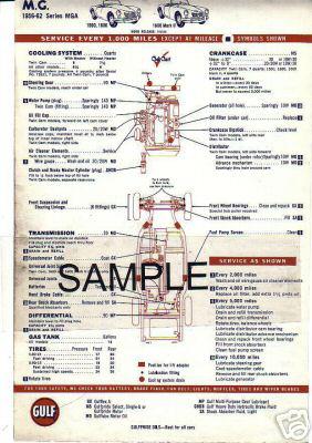 1952 1953 1954 1955 1956 1957 to 1961 1962 austin healey mg midget lube charts d