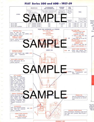 1957 1958 1959 1960 fiat 1100 1200 hillman minx husky lube lubrication charts gf