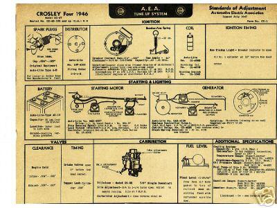 1951 crosley 51 four cyl a e a tune-up system chart r