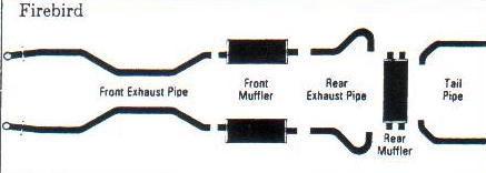 1969 pontiac firebird & transam ram air dual exhaust system, aluminized 