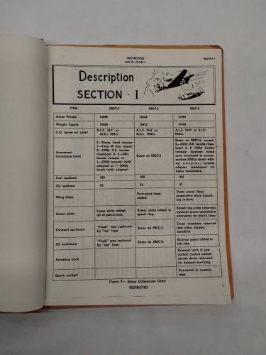 Curtiss navy model sb2c-5 airplane pilots hb of flight operating instructions