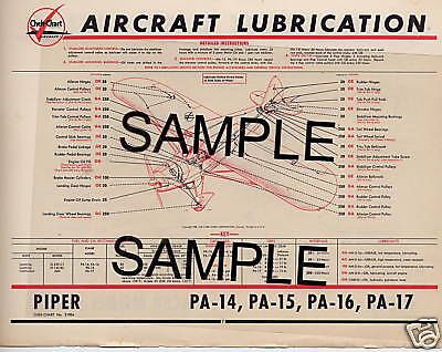 Piper j3 j5 pa-12 models aircraft lubrication chart cc